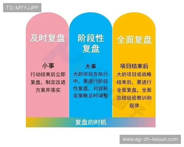琑员如何通过录像复盘持续改进跑位与决策速度，录像复盘是什么意思
